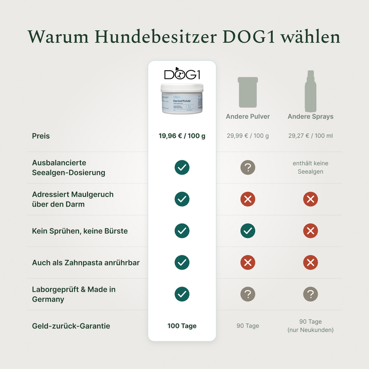Vergleichstabelle